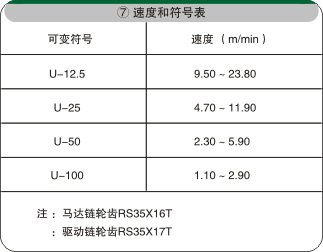 直行皮帶輸送機電氣配置 直行皮帶輸送機電氣配置