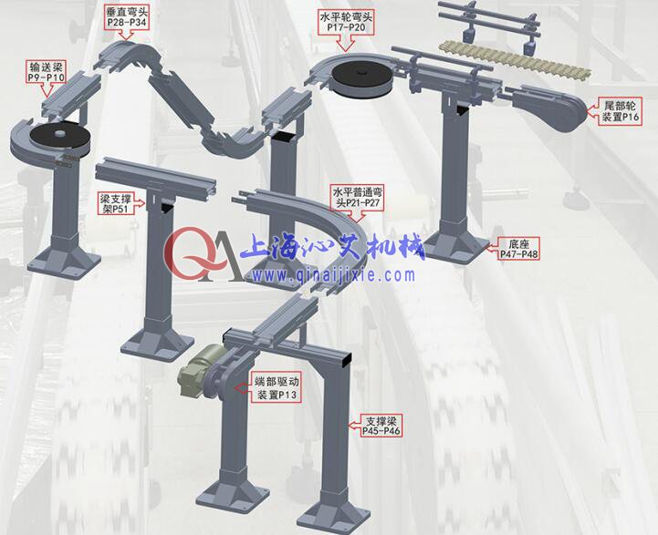 醫(yī)藥輸送帶三維圖 醫(yī)藥輸送帶三維圖