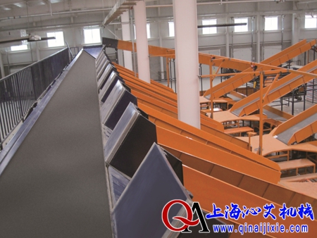 斜帶機(jī)分揀輸送系統(tǒng) 斜帶機(jī)分揀輸送系統(tǒng)