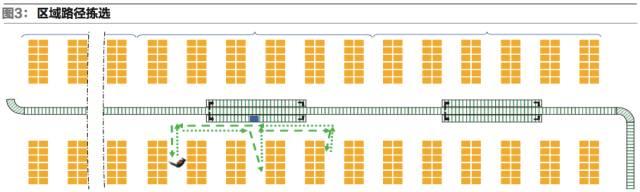 服裝行業(yè)物流配送環(huán)節(jié)解決方案解析 服裝行業(yè)物流配送環(huán)節(jié)解決方案解析