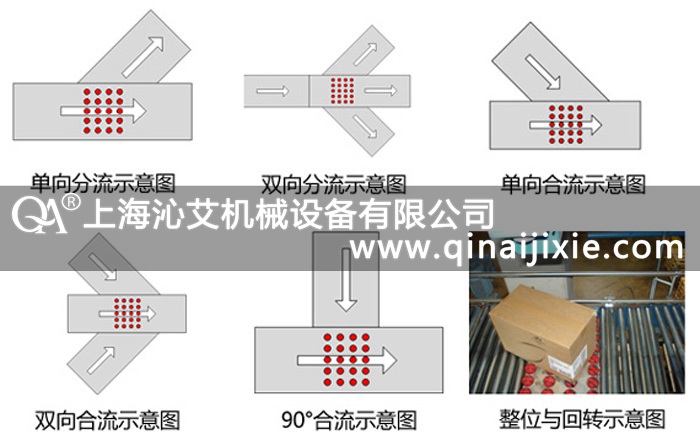 動力球分揀機(jī)設(shè)備 動力球分揀機(jī)設(shè)備
