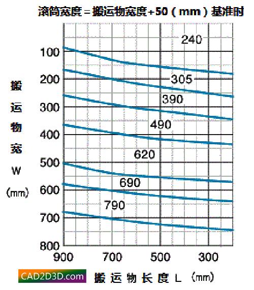 滾筒總寬的設(shè)計(jì)方案  滾筒總寬的設(shè)計(jì)方案