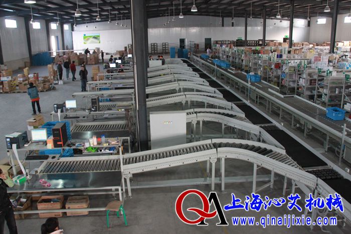 分流輸送系統(tǒng) 分流輸送系統(tǒng)